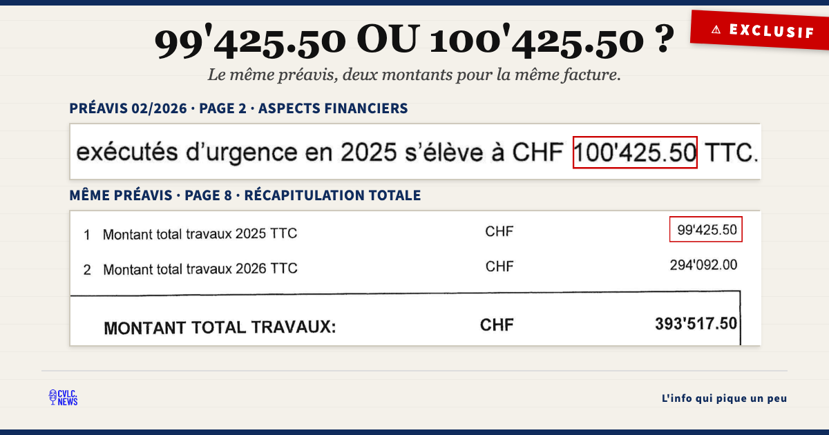 Un millier de francs de trop