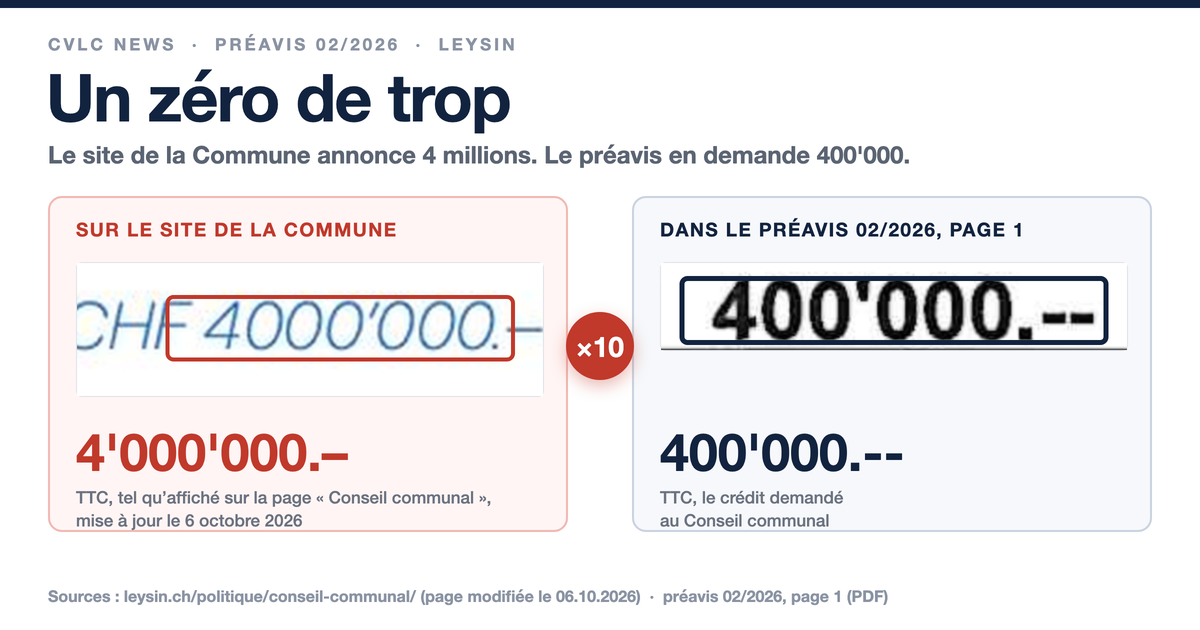 Un zéro de trop